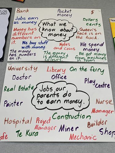 PBL - Financial literacy !