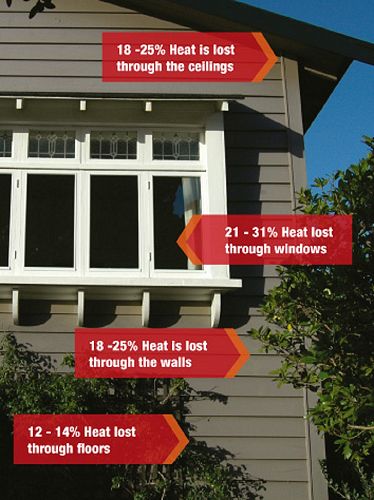 Thermawood facts sponsor