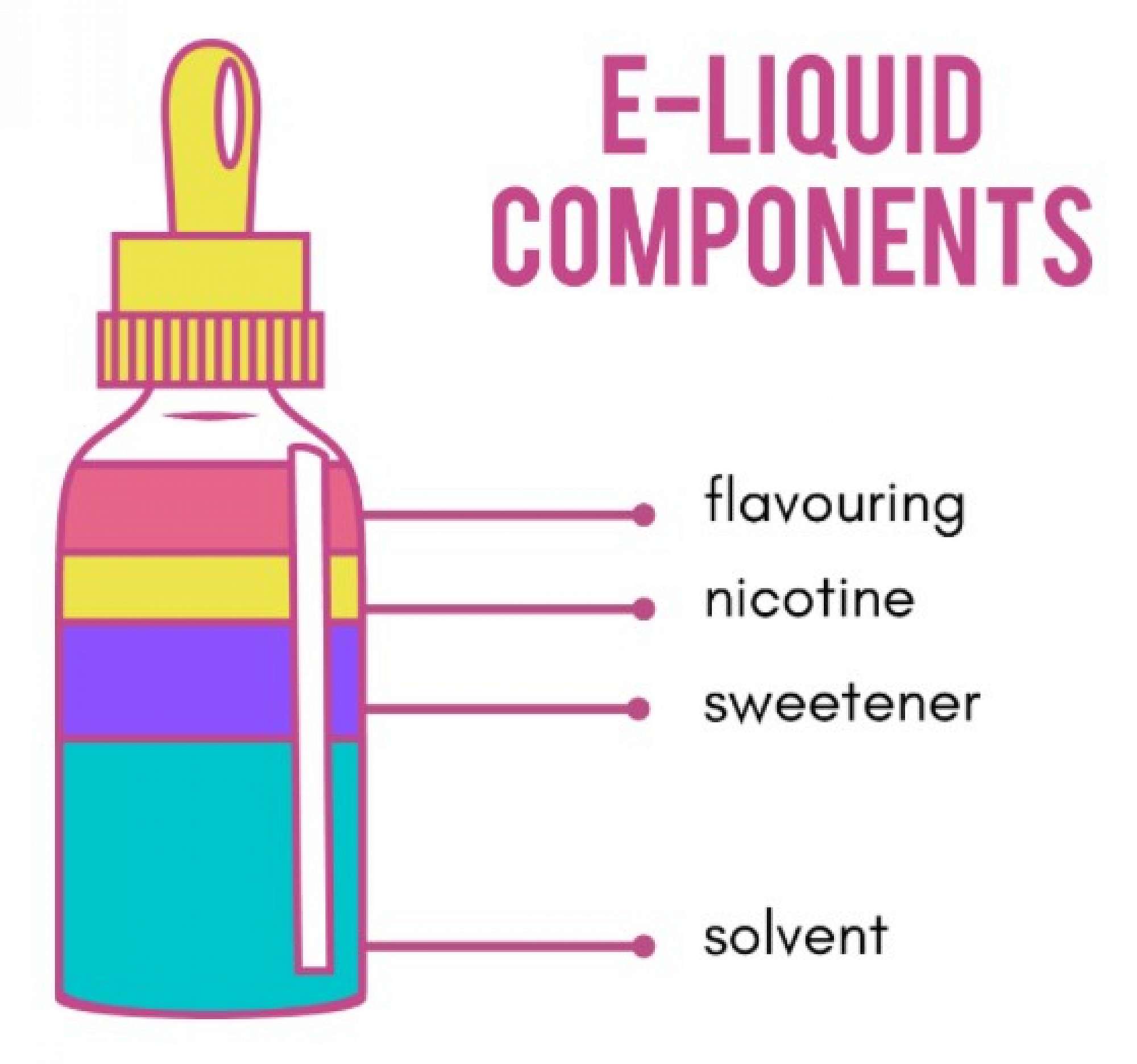 e cigarette ingredients Do you know what you're breathing?