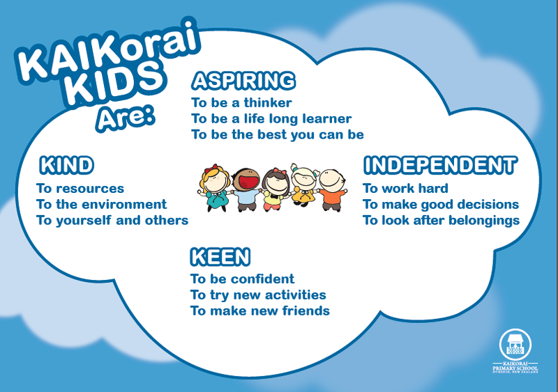 Some things to think about as we prepare for a busy term: