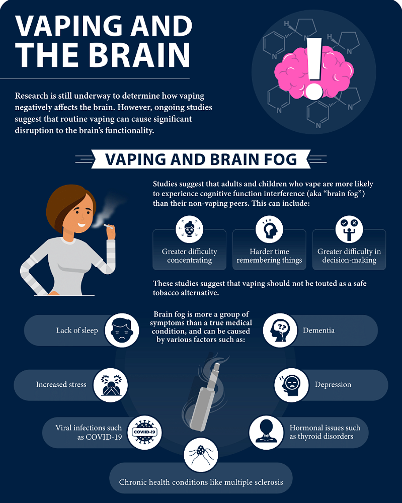does cigarettes increase anxiety does cigarette increase anxiety Smoking and Your Mental Health