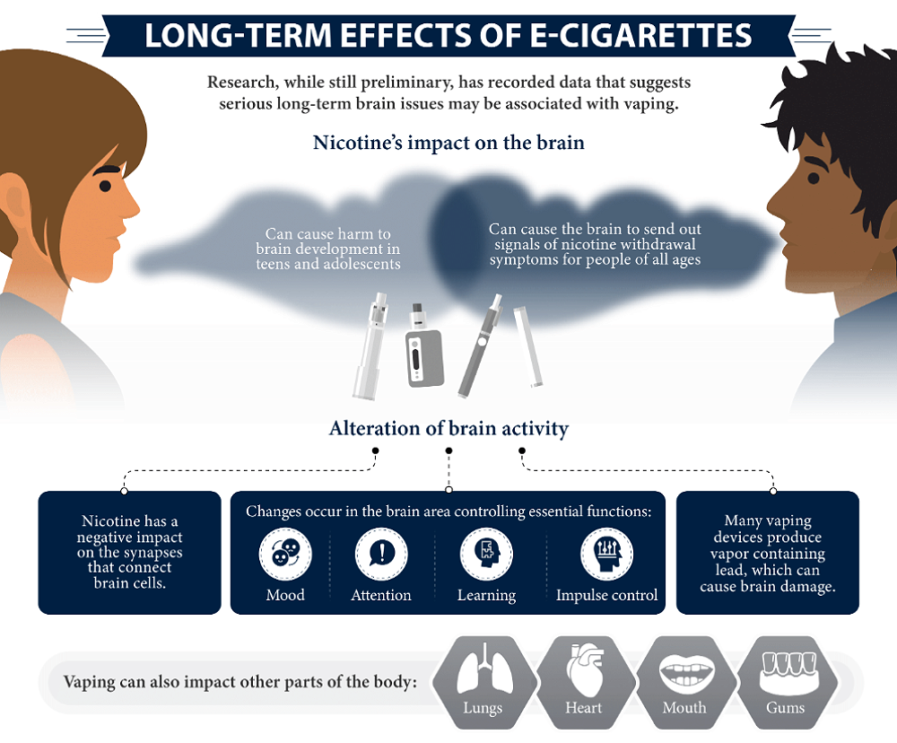 long term effects of electronic cigarettes What Does Vaping Do to Your Brain? 🧠