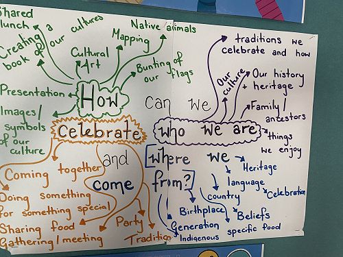 PBL-Identity