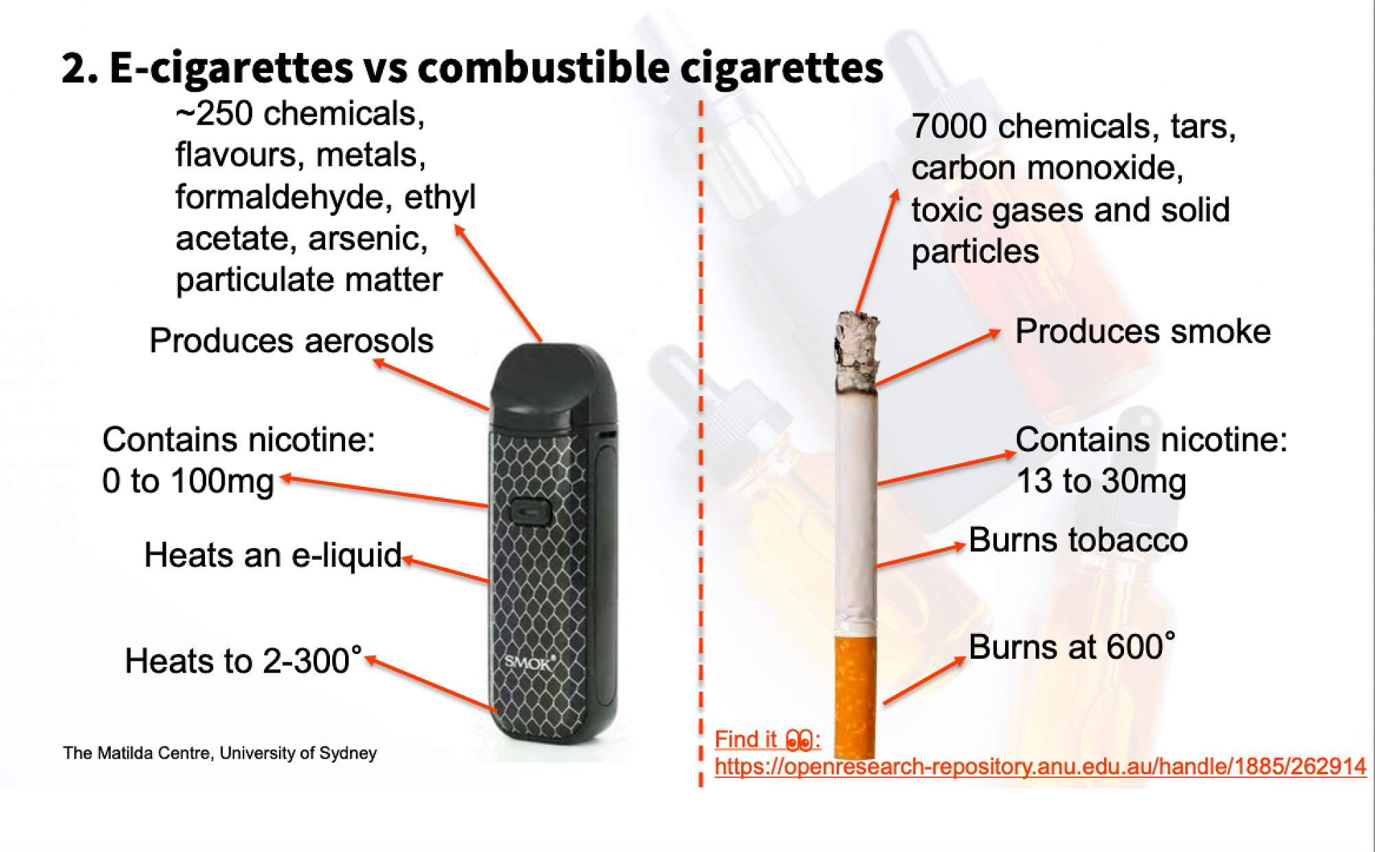do e cigarettes have carbon monoxide Education about Vaping