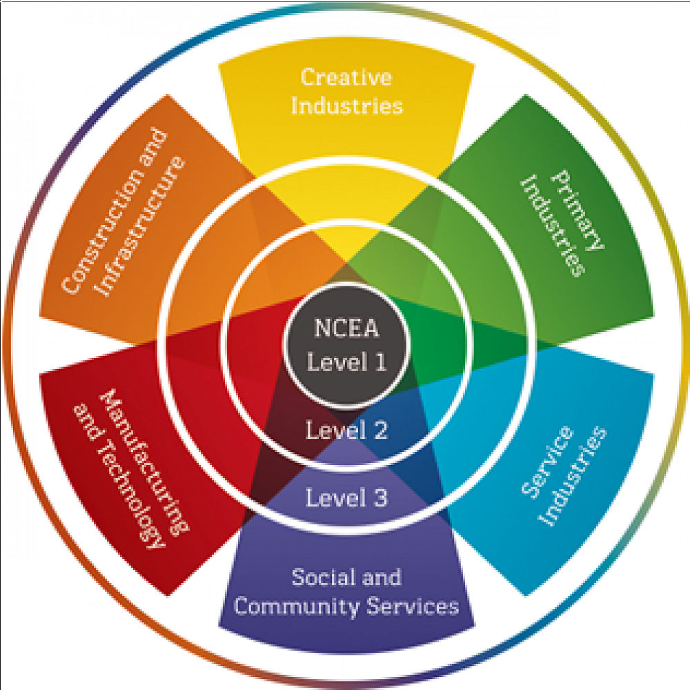 Social & Community Services Employment – St Thomas of Canterbury College