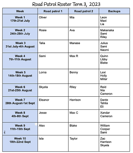 Term 3 Road Patrol Roster