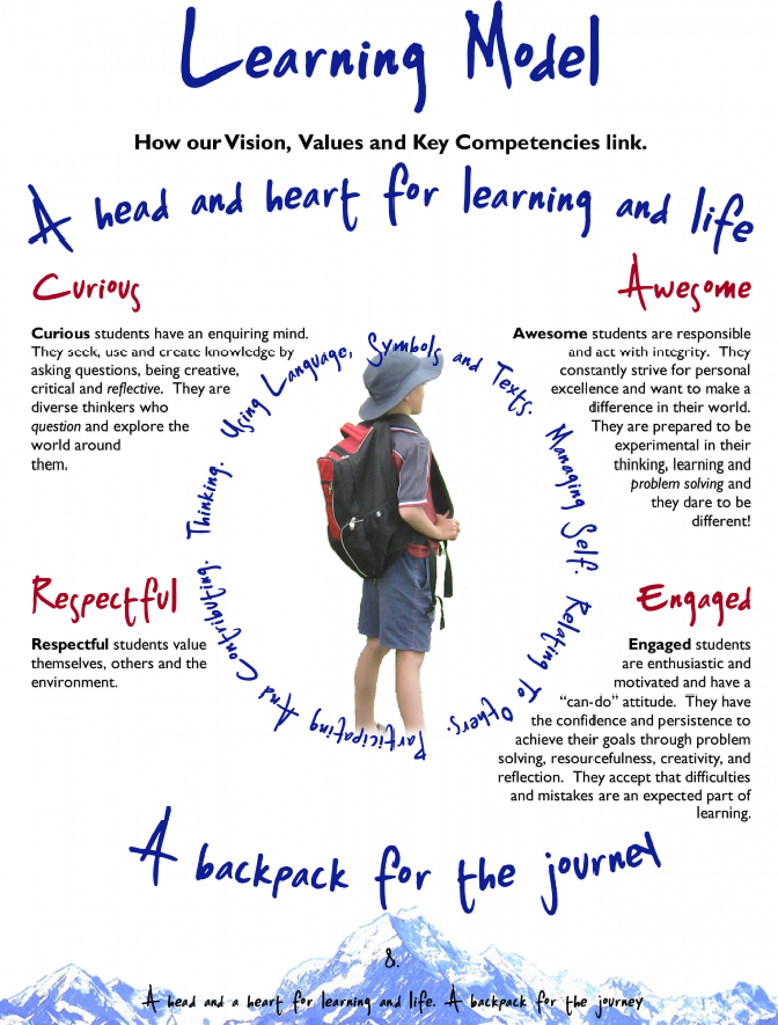 Positive Behaviour 4 Learning - School Values