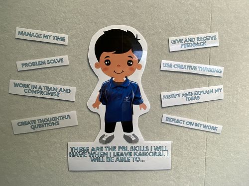 PBL Goals