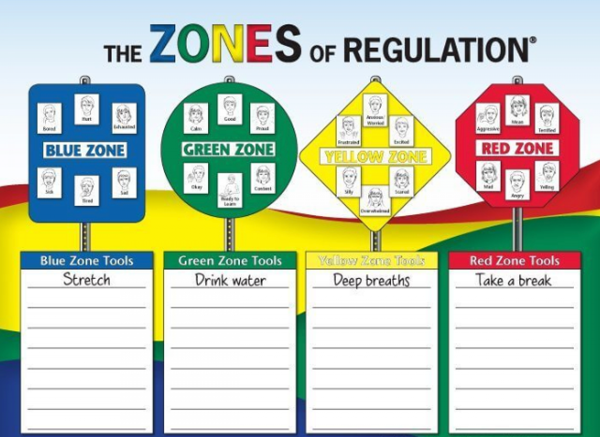 Zones of Regulation