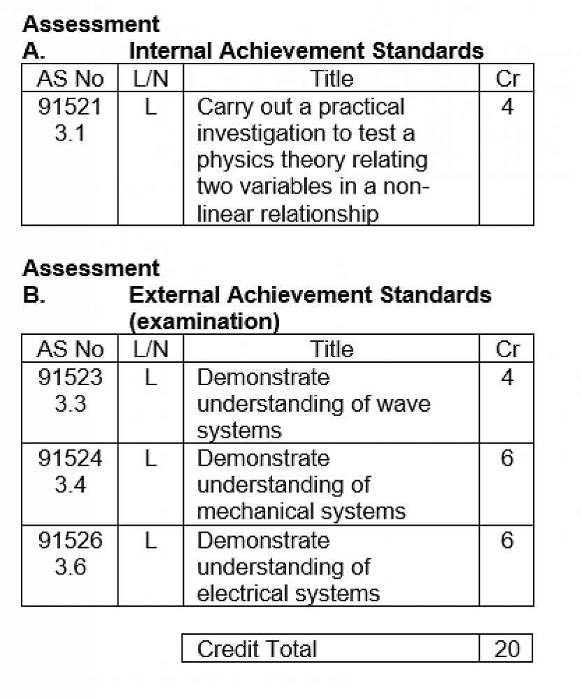 Physics: Level 3 — Year 11 - 13 Course and Careers Handbook