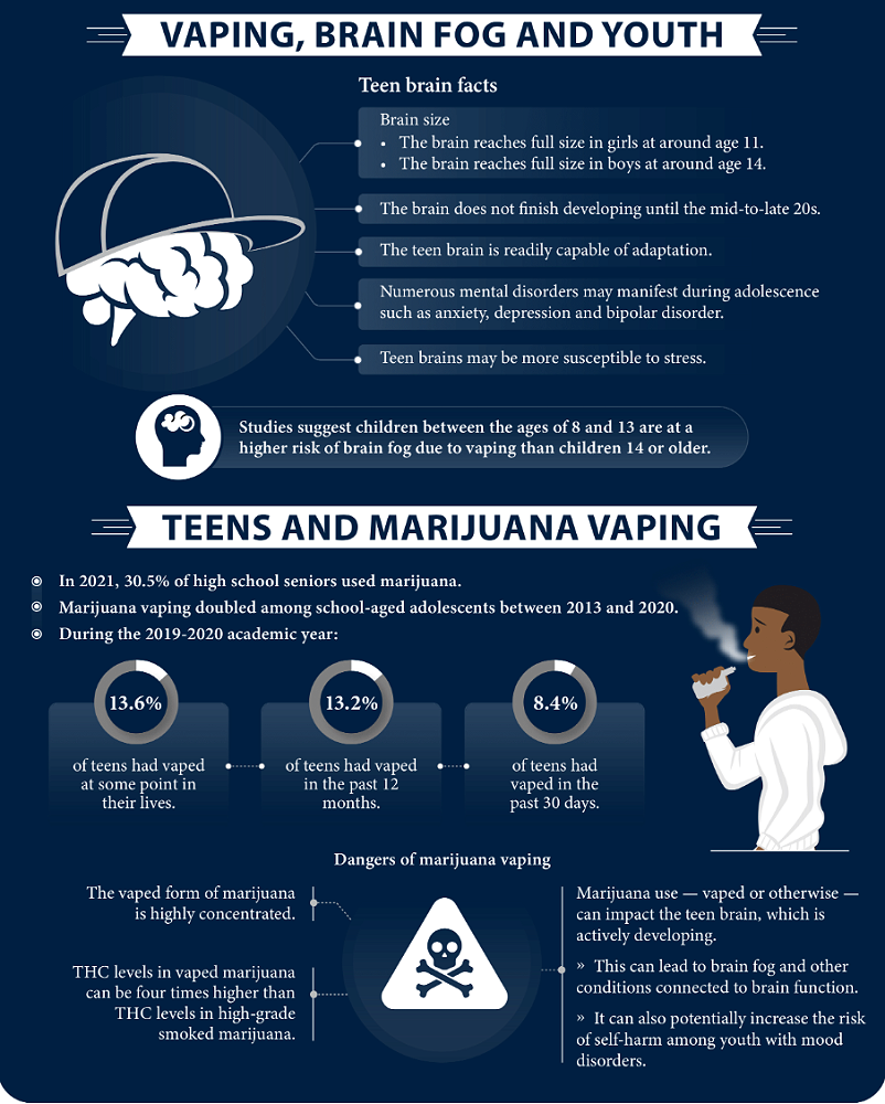 do cigarettes cause brain fog What Does Vaping Do to Your Brain? 🧠