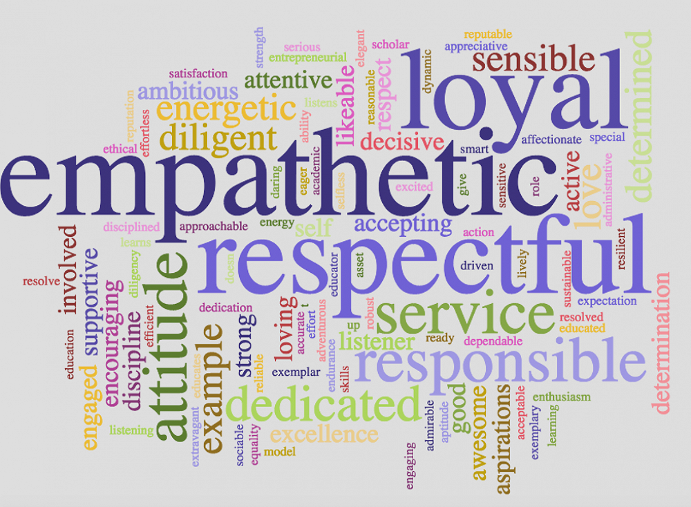 Year 12 Leadership 'Word Cloud'