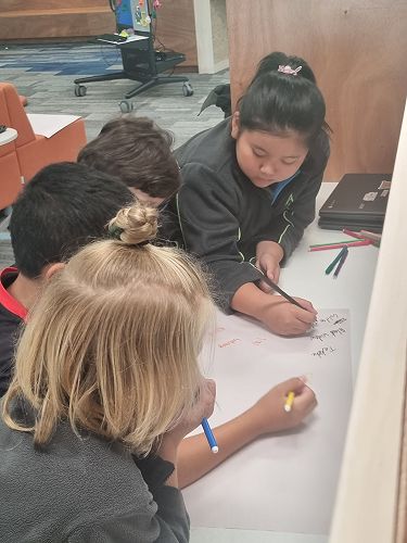Collaborative group work, sharing ideas