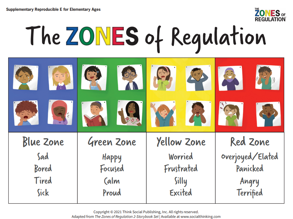 The Wellbeing Zone