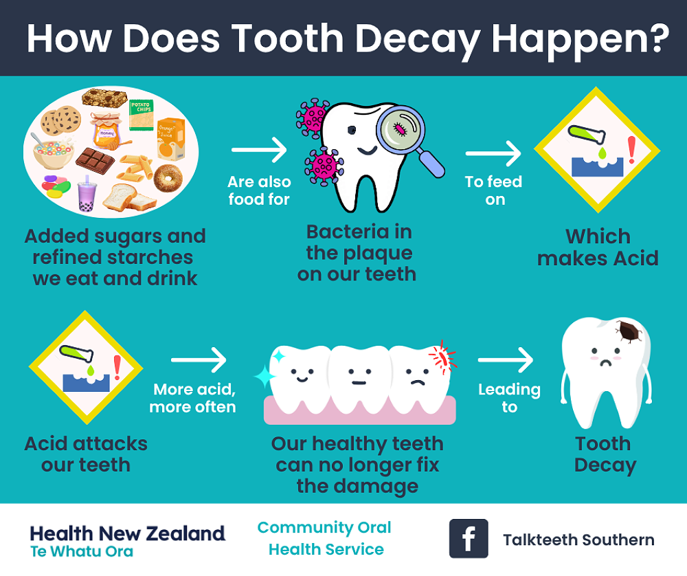 ORAL HEALTH SNIPPET