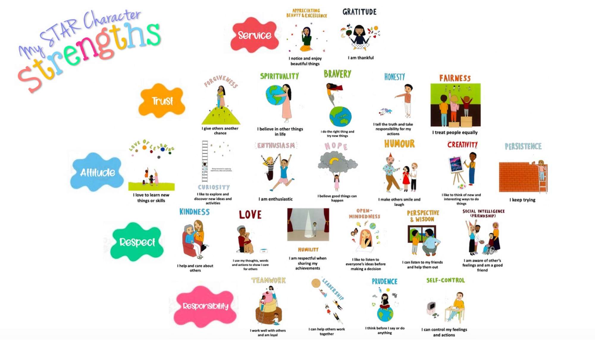 Strength Based Learning Hui