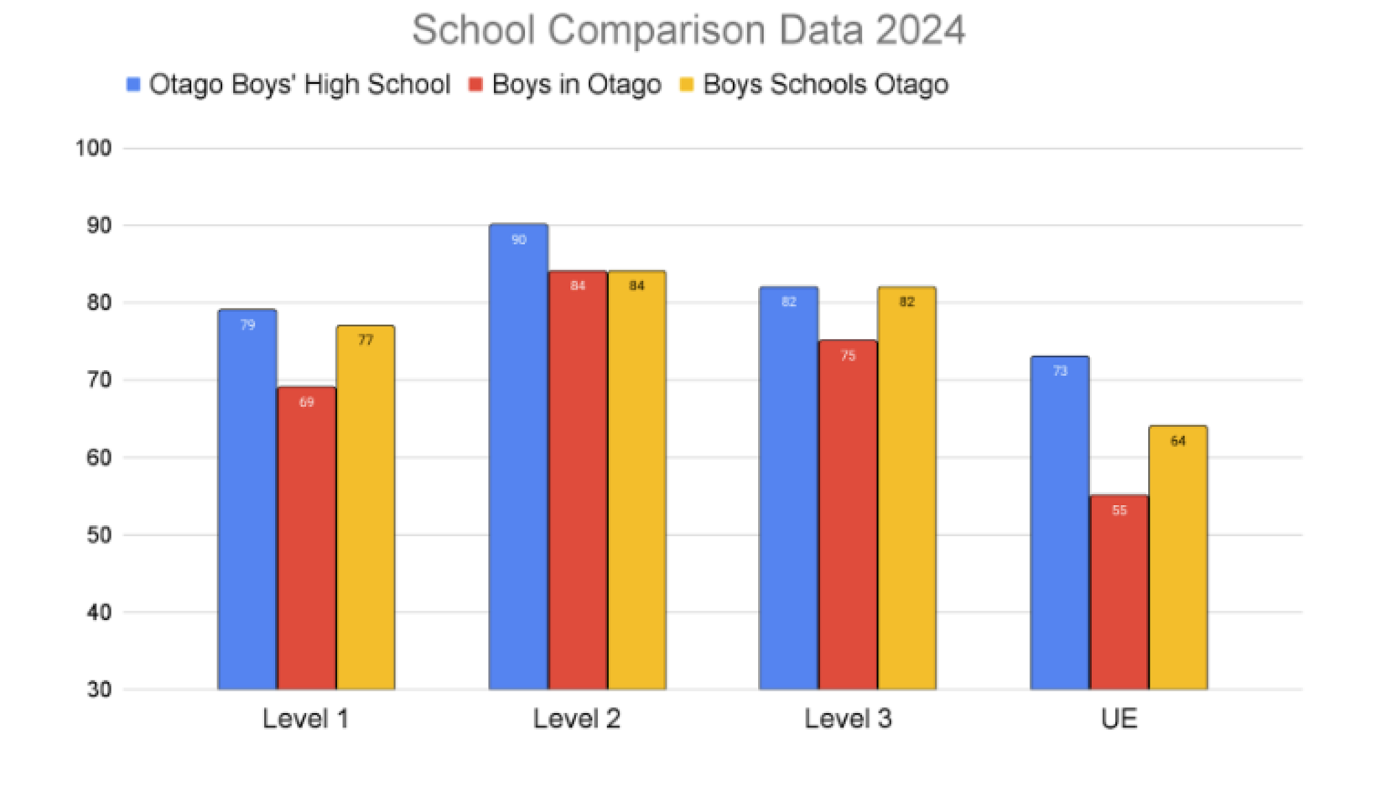 School Comparison Data 2024 — Newsletter for International Education ...