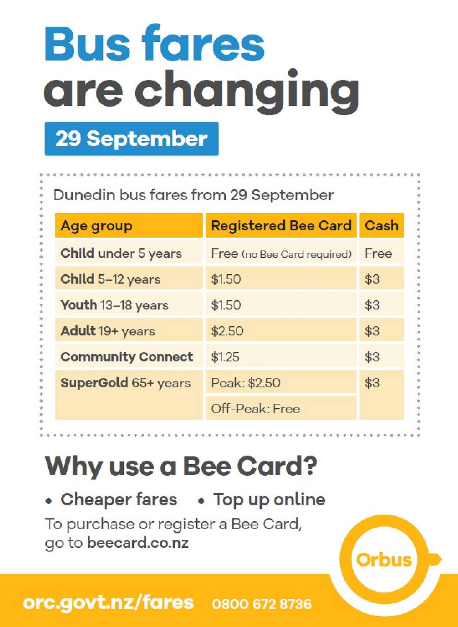 Bus Fares are Changing