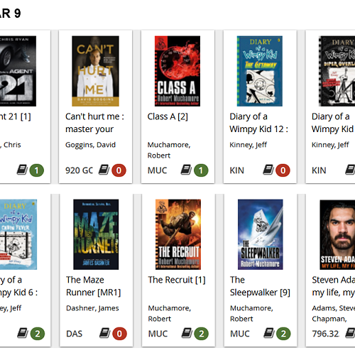 What's Popular in the PNBHS Library - Term 2, 2025