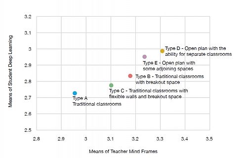 ILE Graph
