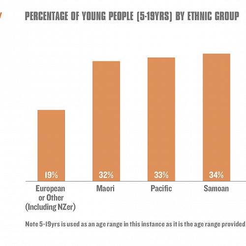 Sport NZ Yound Person Stats